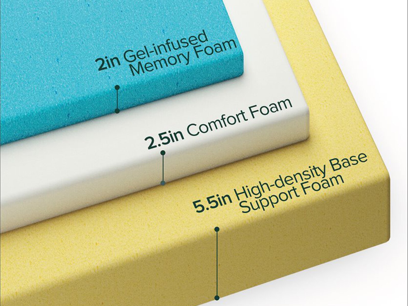 MyGel® 10” Medium Memory Foam  Mattress